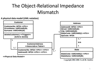 The Object-Relational Impedance
Mismatch
A physical data model (UML notation)
5
 