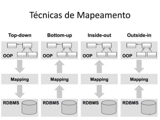 Técnicas de Mapeamento
8
 