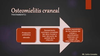 TRATAMIENTO:
Protección
antibiótica
elevada
Saneamiento
quirúrgico inmediato
del seno frontal o
bien del punto de
partida de la
infección
Amplia exposición
de los huesos del
cráneo y
decorticacion
extensas con
margen de
seguridad amplio.
BR. Carlos Gonzalez
 