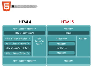 HTML4 HTML5
 