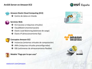 ArcGIS Server en Amazon EC2Amazon Elastic Cloud Computing (EC2)Centro de datos en IrlandaServicios WebEC2 (acceso a máquinas virtuales)CloudWatch (monitorización)Elastic Load Balancing (balanceo de carga)Elastic IP (direccionamiento fijo)Conceptos Amazon EC2Instancias (entornos virtuales de computación)AMIs (máquinas virtuales preconfiguradas)EBS (volúmenes de almacenamiento flexible)Modelo “Paga por lo que usas”www.esri.com/amazon