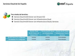 Servicios Cloud de Esri España	Tres niveles de Servicios:Servicio Cloud ArcGIS Server con Amazon EC2Servicio Cloud ArcGIS Server con Infraestructura CloudServicio Cloud ArcGIS Server con Infraestructura Cloud y Servicios