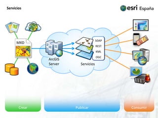 ServiciosSOAPRESTKMLOGCMXDArcGISServerServiciosPublicarConsumirCrear