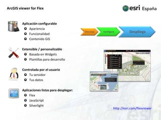 ArcGIS viewer for Flex	Aplicación configurableAparienciaFuncionalidadContenido GIS	Extensible / personalizableBasada en WidgetsPlantillas para desarrollo	Controlada por el usuarioTu servidorTus datos	Aplicaciones listas para desplegar:FlexJavaScriptSilverlighthttp://esri.com/flexviewer