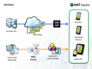 MovilidadAndroidServidor GISWeb mapsWindowsPhone 7ESRIAPPAPIsmóvilesEntorno dedesarrolloAplicaciónpersonalizadaApple iOS