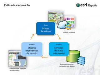 Publica de principio a finDesktop  + OnlineServicios dinámicos y cacheados más rápidosPlantillas listas para usarTecnología RIA