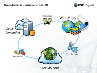 Nuevas formas de trabajar con servicios GISDispositivosWeb MapsCloud ComputingServiciosAplicacionesArcGIS.com