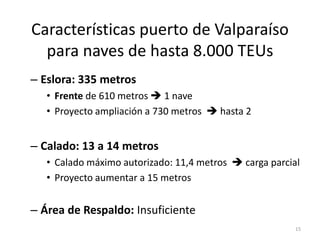 Características puerto de Valparaíso
  para naves de hasta 8.000 TEUs
– Eslora: 335 metros
   • Frente de 610 metros  1 nave
   • Proyecto ampliación a 730 metros  hasta 2


– Calado: 13 a 14 metros
   • Calado máximo autorizado: 11,4 metros  carga parcial
   • Proyecto aumentar a 15 metros


– Área de Respaldo: Insuficiente
                                                         15
 