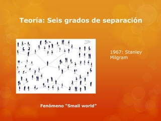 Teoría: Seis grados de separación
1967: Stanley
Milgram
Fenómeno “Small world”
 