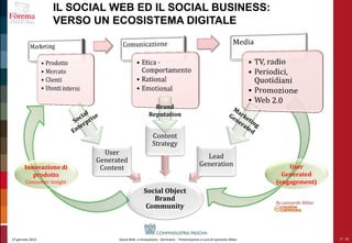 Social Web Innovazione - percorsi formativi