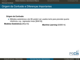 Introdução Modelos Estatísticos e Aprendizado de Máquina Aplicações/Ferramentas Considerações Finais
Diferenças Conceituais
Origem da Confusão e Diferenças Importantes
Origem da Confusão:
Métodos estatísticos e de ML podem ser usados tanto para previsão quanto
inferência, e.g., regressão linear [BAK18];
Modelos Estatísticos [Woo10]:
Machine Learning [SSBD14]:
Vinícius M. de Sousa (PGCIn/UFSC) PCI410045 (Big Data e Web Semântica) 17 de Maio de 2019 9 / 29
 