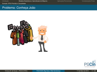 Introdução Modelos Estatísticos e Aprendizado de Máquina Aplicações/Ferramentas Considerações Finais
Exemplo: IPCA Previsão e Causalidade
Problema: Conheça João
Vinícius M. de Sousa (PGCIn/UFSC) PCI410045 (Big Data e Web Semântica) 17 de Maio de 2019 11 / 29
 