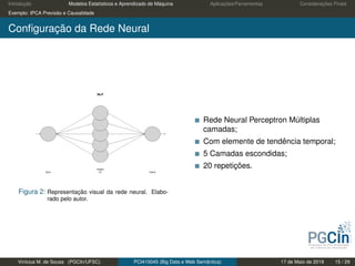 Introdução Modelos Estatísticos e Aprendizado de Máquina Aplicações/Ferramentas Considerações Finais
Exemplo: IPCA Previsão e Causalidade
Conﬁguração da Rede Neural
Figura 2: Representação visual da rede neural. Elabo-
rado pelo autor.
Rede Neural Perceptron Múltiplas
camadas;
Com elemente de tendência temporal;
5 Camadas escondidas;
20 repetições.
Vinícius M. de Sousa (PGCIn/UFSC) PCI410045 (Big Data e Web Semântica) 17 de Maio de 2019 15 / 29
 