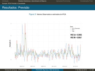 Introdução Modelos Estatísticos e Aprendizado de Máquina Aplicações/Ferramentas Considerações Finais
Exemplo: IPCA Previsão e Causalidade
Resultados: Previsão
Figura 3: Valores Observados e estimados do IPCA
Vinícius M. de Sousa (PGCIn/UFSC) PCI410045 (Big Data e Web Semântica) 17 de Maio de 2019 17 / 29
 