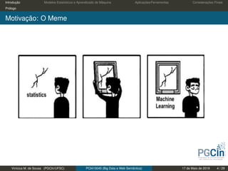Introdução Modelos Estatísticos e Aprendizado de Máquina Aplicações/Ferramentas Considerações Finais
Prólogo
Motivação: O Meme
Vinícius M. de Sousa (PGCIn/UFSC) PCI410045 (Big Data e Web Semântica) 17 de Maio de 2019 4 / 29
 