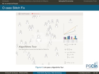 Introdução Modelos Estatísticos e Aprendizado de Máquina Aplicações/Ferramentas Considerações Finais
ML na compra de Roupas
O caso Stitch Fix
Figura 4: Link para o Algoritmhs Tour
Vinícius M. de Sousa (PGCIn/UFSC) PCI410045 (Big Data e Web Semântica) 17 de Maio de 2019 23 / 29
 