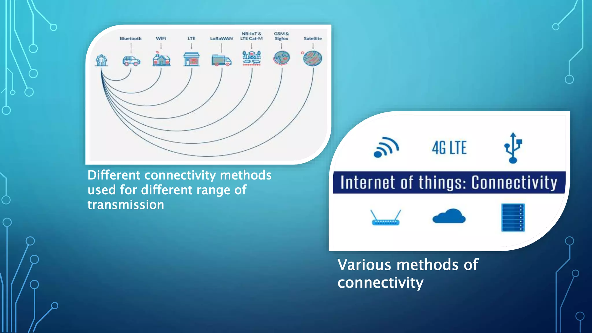 Different connectivity methods
used for different range of
transmission
Various methods of
connectivity
 