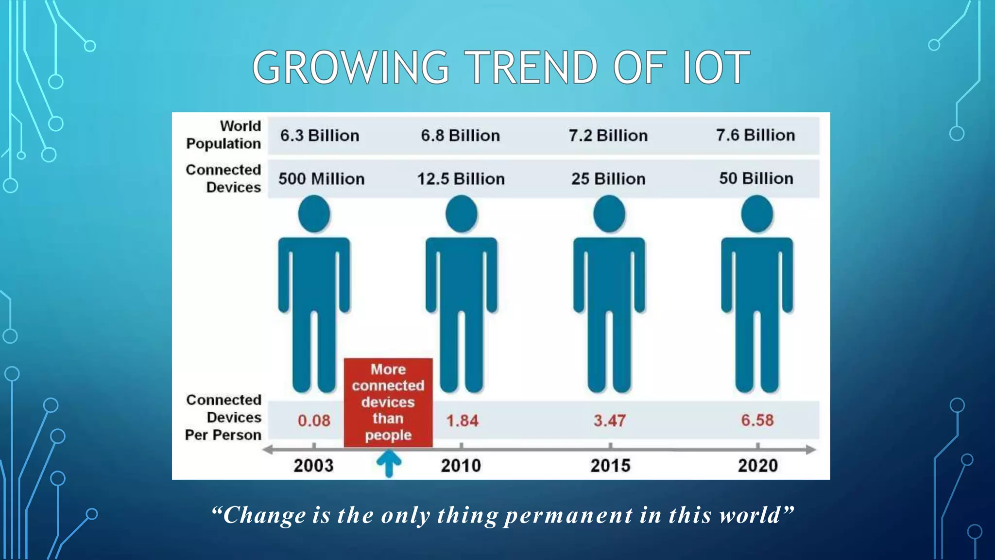“Change is the only thing permanent in this world”
 