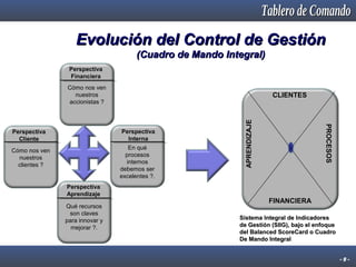 Evolución del Control de Gestión
(Cuadro de Mando Integral)
Perspectiva
Financiera
Cómo nos ven
nuestros
accionistas ?

Cómo nos ven
nuestros
clientes ?

Perspectiva
Aprendizaje
Qué recursos
son claves
para innovar y
mejorar ?.

PROCESOS
PROCESOS

Perspectiva
Interna
En qué
procesos
internos
debemos ser
excelentes ?.

Perspectiva
Cliente

APRENDIZAJE

CLIENTES

FINANCIERA
Sistema Integral de Indicadores
de Gestión (SIIG), bajo el enfoque
del Balanced ScoreCard o Cuadro
De Mando Integral
-9-

 