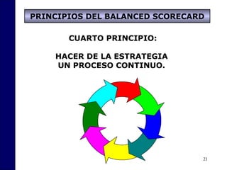 21
CUARTO PRINCIPIO:
HACER DE LA ESTRATEGIA
UN PROCESO CONTINUO.
PRINCIPIOS DEL BALANCED SCORECARD
 