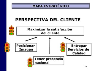 28
PERSPECTIVA DEL CLIENTE
Maximizar la satisfacción
del cliente
Entregar
Servicios de
Calidad
Tener presencia
nacional
Posicionar
Imagen
MAPA ESTRATÉGICO
 