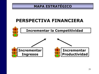 29
PERSPECTIVA FINANCIERA
Incrementar la Competitividad
Incrementar
Ingresos
Incrementar
Productividad
MAPA ESTRATÉGICO
 