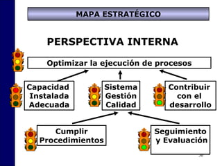 30
PERSPECTIVA INTERNA
Contribuir
con el
desarrollo
Capacidad
Instalada
Adecuada
Sistema
Gestión
Calidad
Optimizar la ejecución de procesos
Seguimiento
y Evaluación
Cumplir
Procedimientos
MAPA ESTRATÉGICO
 