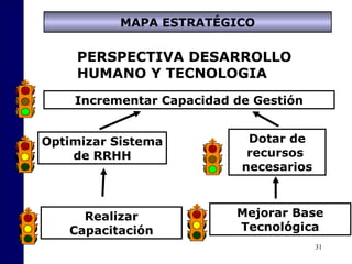 31
PERSPECTIVA DESARROLLO
HUMANO Y TECNOLOGIA
Incrementar Capacidad de Gestión
Optimizar Sistema
de RRHH
Dotar de
recursos
necesarios
Realizar
Capacitación
MAPA ESTRATÉGICO
Mejorar Base
Tecnológica
 