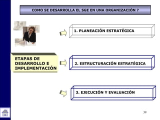39
ETAPAS DE
DESARROLLO E
IMPLEMENTACIÓN
1. PLANEACIÓN ESTRATÉGICA
2. ESTRUCTURACIÓN ESTRATÉGICA
3. EJECUCIÓN Y EVALUACIÓN
COMO SE DESARROLLA EL SGE EN UNA ORGANIZACIÓN ?
 