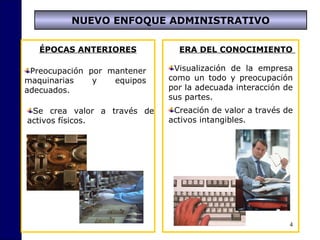 4
NUEVO ENFOQUE ADMINISTRATIVO
ÉPOCAS ANTERIORES ERA DEL CONOCIMIENTO
Preocupación por mantener
maquinarias y equipos
adecuados.
Visualización de la empresa
como un todo y preocupación
por la adecuada interacción de
sus partes.
Creación de valor a través de
activos intangibles.
Se crea valor a través de
activos físicos.
 