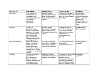 Seminario Tarea 2 Cuadro comparativo.pdf