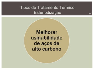Tipos de Tratamento Térmico
Esferiodização OF
Melhorar
usinabilidade
de aços de
alto carbono
 