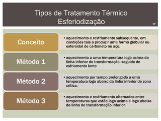 Tipos de Tratamento Térmico
Esferiodização OF
•aquecimento e resfriamento subsequente, em
condições tais a produzir uma forma globular ou
esferoidal de carboneto no aço.
Conceito
•aquecimento a uma temperatura logo acima da
linha inferior de transformação, seguido de
esfriamento lento
Método 1
•aquecimento por tempo prolongado a uma
temperatura logo abaixo da linha inferior de zona
crítica.
Método 2
•aquecimento e resfriamento alternados entre
temperaturas que estão logo acima e logo abaixo
da linha de transformação inferior.
Método 3
 
