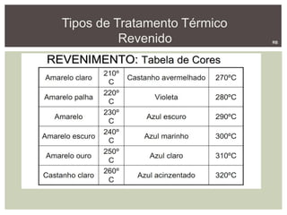 Tipos de Tratamento Térmico
Revenido RB
 