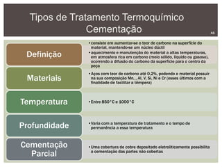 Tipos de Tratamento Termoquímico
Cementação AS
•consiste em aumentar-se o teor de carbono na superfície do
material, mantendo-se um núcleo dúctil
•aquecimento e manutenção do material a altas temperaturas,
em atmosfera rica em carbono (meio sólido, líquido ou gasoso),
ocorrendo a difusão do carbono da superfície para o centro da
peça
Definição
•Aços com teor de carbono até 0,2%, podendo o material possuir
na sua composição Mn, , Al, V, Si, Ni e Cr (esses últimos com a
finalidade de facilitar a têmpera)
Materiais
•Entre 850°C e 1000°CTemperatura
•Varia com a temperatura de tratamento e o tempo de
permanência a essa temperaturaProfundidade
•Uma cobertura de cobre depositado eletroliticamente possibilita
a cementação das partes não cobertas
Cementação
Parcial
 