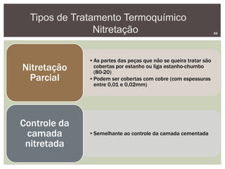 Tipos de Tratamento Termoquímico
Nitretação AS
•As partes das peças que não se queira tratar são
cobertas por estanho ou liga estanho-chumbo
(80-20)
•Podem ser cobertas com cobre (com espessuras
entre 0,01 e 0,02mm)
Nitretação
Parcial
•Semelhante ao controle da camada cementada
Controle da
camada
nitretada
 