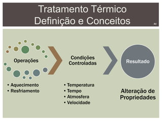 Tratamento Térmico
Definição e Conceitos AV
Operações
• Aquecimento
• Resfriamento
Condições
Controladas
• Temperatura
• Tempo
• Atmosfera
• Velocidade
Resultado
Alteração de
Propriedades
 