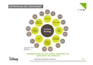 ESTRATEGIA DE CONTENIDO




            Establecimiento de una cultura corporativa de
                      generación de contenido

                    Departamento de Marketing - Social Learn    29
                                                               29
 