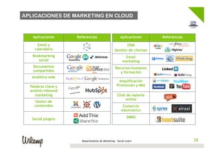 APLICACIONES DE MARKETING EN CLOUD



   Aplicaciones      Referencias                     Aplicaciones      Referencias

     Email y                                            CRM
    calendario                                   Gestión de clientes
   Bookmarking                                          Email
      social                                           marketing
   Documentos                                    Recursos humanos
   compartidos                                      y formación
   Analítica web
                                                    Amplificación
  Palabras clave y                                 Promoción y Mkt
  análisis inbound
     marketing                                     Chat de soporte
                                                       online
     Gestor de
    contenidos                                         Comercio
                                                      electrónico
                                                          SMMS
   Social plugins




                       Departamento de Marketing - Social Learn                       38
                                                                                     38
 