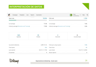 Departamento de Marketing - Social Learn 31
INTERPRETACIÓN DE DATOS
 