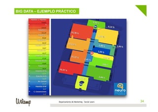 34Departamento de Marketing - Social Learn 34
CONVERSIONBIG DATA – EJEMPLO PRÁCTICO
 