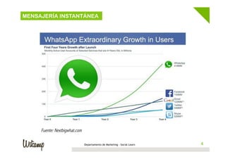 MENSAJERÍA INSTANTÁNEA
Departamento de Marketing - Social Learn 4
Fuente: Nextbigwhat.com
 