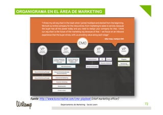 72Departamento de Marketing - Social Learn 72
ORGANIGRAMA EN EL ÁREA DE MARKETING
Fuente: http://www.kunocreative.com/cmo-playbook (chief marketing officer)
 