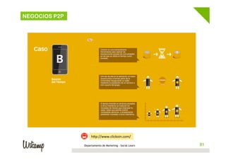 hBp://www.clickoin.com/	
  
NEGOCIOS P2P
Departamento de Marketing - Social Learn 8181
 