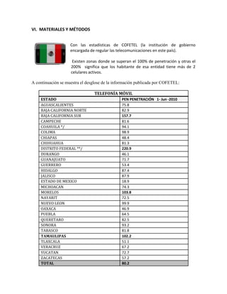VI. MATERIALES Y MÉTODOS


                    Con las estadísticas de COFETEL (la institución de gobierno
                    encargada de regular las telecomunicaciones en este país).

                     Existen zonas donde se superan el 100% de penetración y otras el
                    200% significa que los habitante de esa entidad tiene más de 2
                    celulares activos.

A continuación se muestra el desglose de la información publicada por COFETEL:

                                 TELEFONÍA MÓVIL
    ESTADO                                     PEN PENETRACIÓN 1- Jun -2010
    AGUASCALIENTES                             75.8
    BAJA CALIFORNIA NORTE                      82.9
    BAJA CALIFORNIA SUR                        157.7
    CAMPECHE                                   81.6
    COAHUILA */                                94.1
    COLIMA                                     98.9
    CHIAPAS                                    48.4
    CHIHUAHUA                                  81.3
    DISTRITO FEDERAL **/                       220.9
    DURANGO                                    46.1
    GUANAJUATO                                 71.7
    GUERRERO                                   53.4
    HIDALGO                                    87.4
    JALISCO                                    87.9
    ESTADO DE MEXICO                           18.9
    MICHOACAN                                  74.3
    MORELOS                                    103.8
    NAYARIT                                    72.5
    NUEVO LEON                                 99.9
    OAXACA                                     46.9
    PUEBLA                                     64.5
    QUERETARO                                  82.5
    SONORA                                     93.2
    TABASCO                                    81.8
    TAMAULIPAS                                 102.2
    TLAXCALA                                   51.1
    VERACRUZ                                   67.2
    YUCATAN                                    72.7
    ZACATECAS                                  57.2
    TOTAL                                      80.2
 