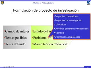 Campo de interés Temas posibles Tema definido Estado del arte tema  Problema Marco teórico referencial Formulación de proyecto de investigación Preguntas orientadoras Preguntas de investigación  o directrices Objetivos generales y específicos Hipótesis Orientaciones hipotéticas 