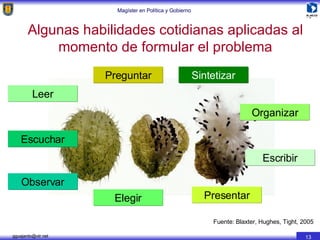 Algunas habilidades cotidianas aplicadas al momento de formular el problema Fuente: Blaxter, Hughes, Tight, 2005 Escuchar Sintetizar Observar Leer Organizar Escribir Elegir Presentar Preguntar 