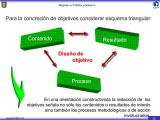 Para la concreción de objetivos considerar esquema triangular: Contenido Proceso Resultado Diseño de  objetivo En una orientación constructivista la redacción de  los objetivos señala no sólo los contenidos o resultados de interés sino también los procesos metodológicos o de acción involucrados. 