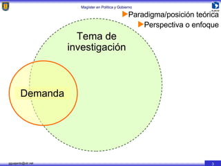 Tema de investigación Paradigma/posición teórica Perspectiva o enfoque Demanda 