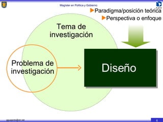 Tema de investigación Problema de investigación Diseño Paradigma/posición teórica Perspectiva o enfoque 